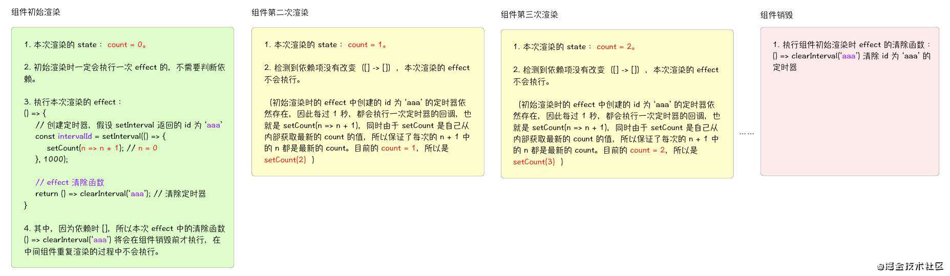 细烤 useEffect